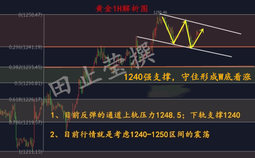 外汇期货股票比特币交易