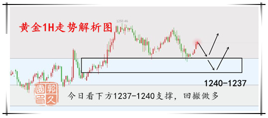 外汇期货股票比特币交易