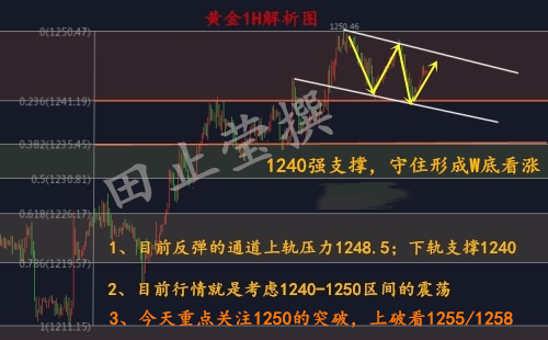 外汇期货股票比特币交易