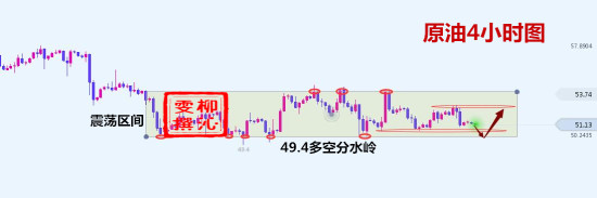 外汇期货股票比特币交易