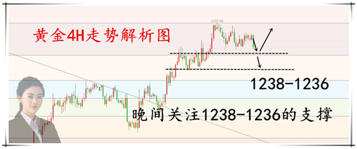 外汇期货股票比特币交易