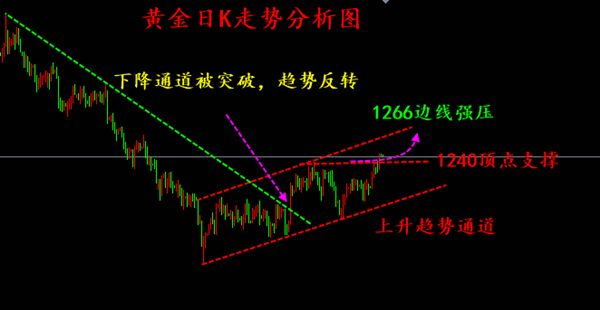 外汇期货股票比特币交易