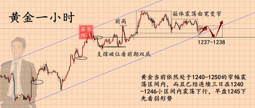 外汇期货股票比特币交易