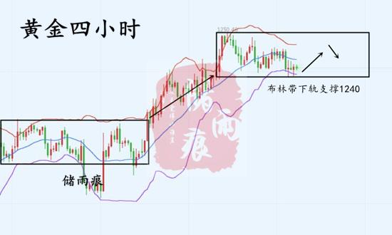 外汇期货股票比特币交易