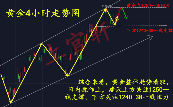 外汇期货股票比特币交易