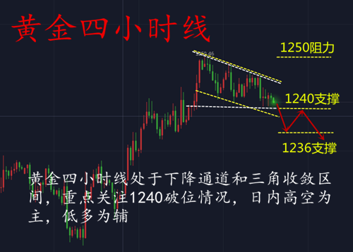 外汇期货股票比特币交易