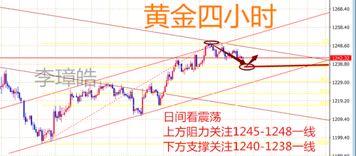 外汇期货股票比特币交易