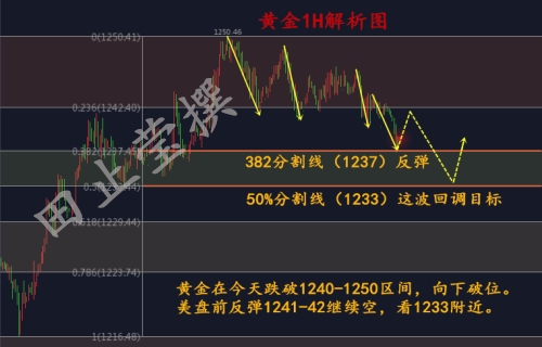 外汇期货股票比特币交易