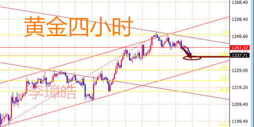 外汇期货股票比特币交易