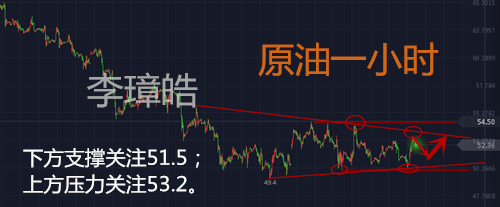 外汇期货股票比特币交易