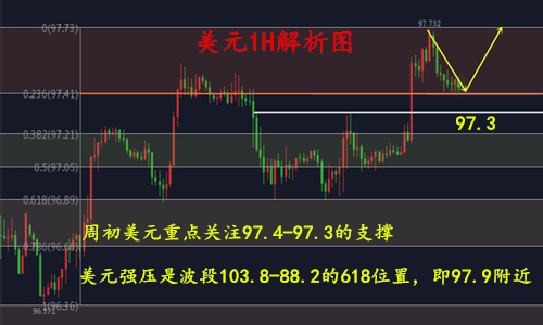 外汇期货股票比特币交易