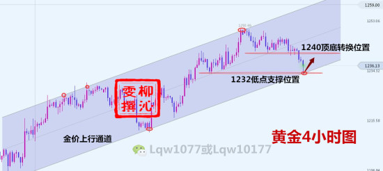 外汇期货股票比特币交易