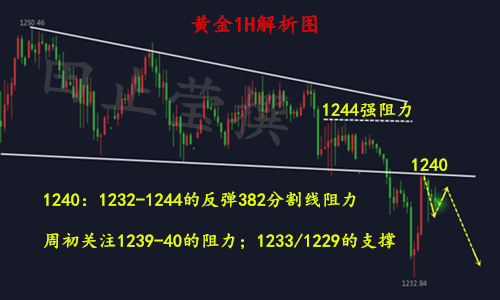 外汇期货股票比特币交易