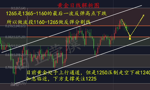 外汇期货股票比特币交易