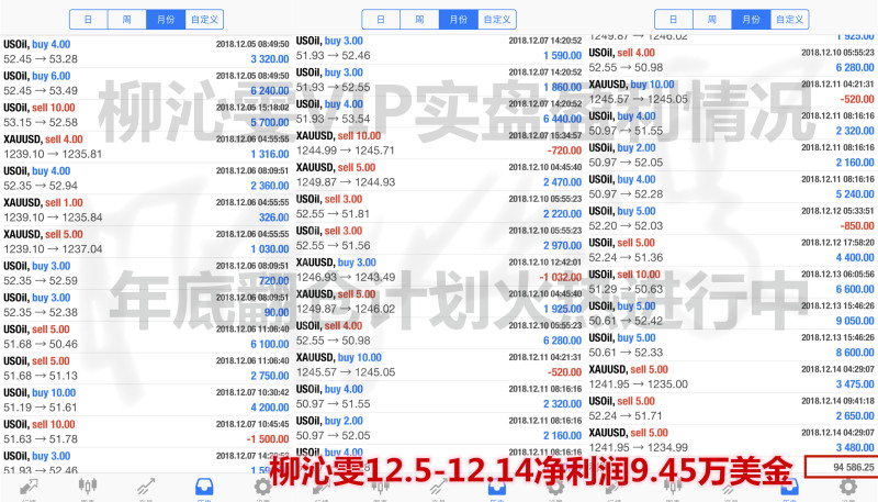 外汇期货股票比特币交易