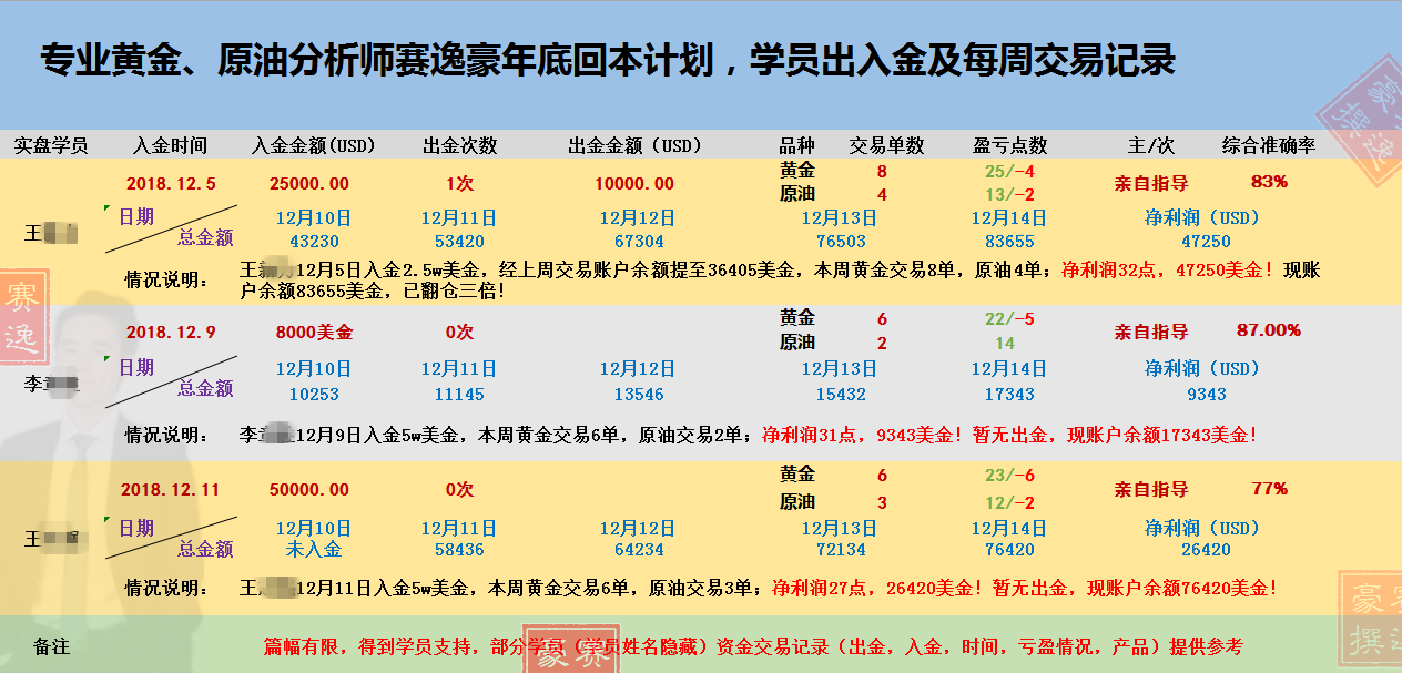 外汇期货股票比特币交易