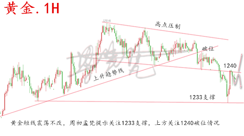 外汇期货股票比特币交易