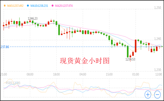 外汇期货股票比特币交易