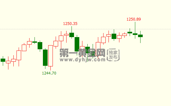 外汇期货股票比特币交易