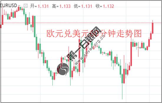 外汇期货股票比特币交易