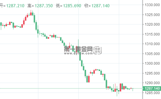 外汇期货股票比特币交易