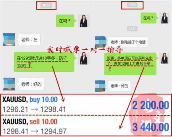 外汇期货股票比特币交易