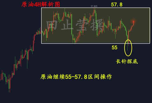 外汇期货股票比特币交易