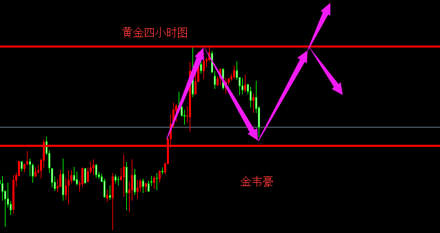 外汇期货股票比特币交易