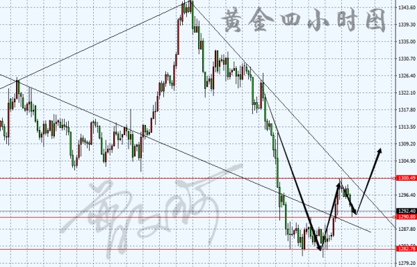 外汇期货股票比特币交易