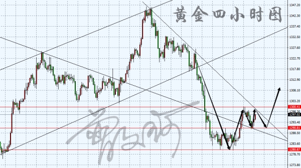 外汇期货股票比特币交易