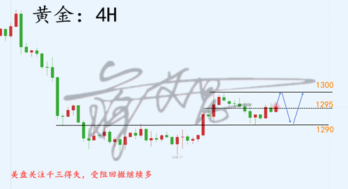 外汇期货股票比特币交易