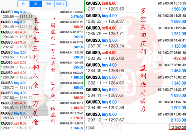 外汇期货股票比特币交易