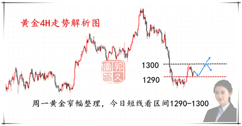 外汇期货股票比特币交易