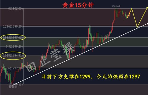 外汇期货股票比特币交易