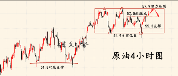 外汇期货股票比特币交易