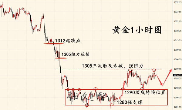 外汇期货股票比特币交易