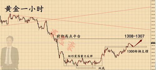 外汇期货股票比特币交易