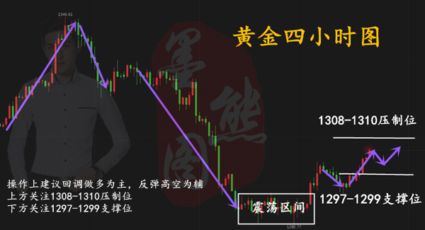 外汇期货股票比特币交易