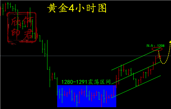 外汇期货股票比特币交易