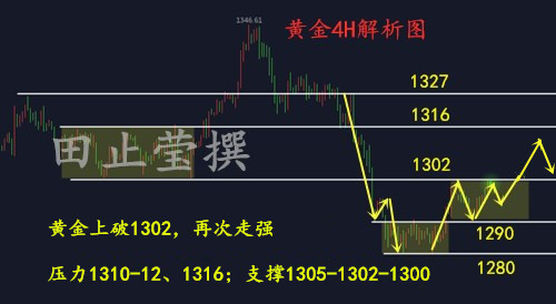 外汇期货股票比特币交易