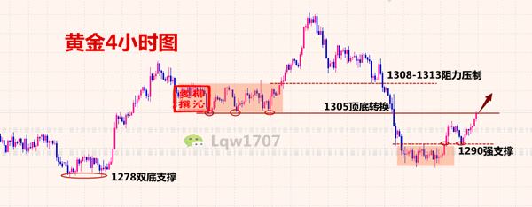 外汇期货股票比特币交易