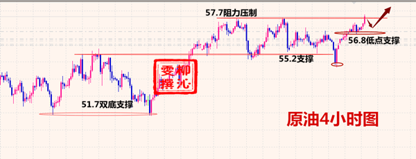 外汇期货股票比特币交易