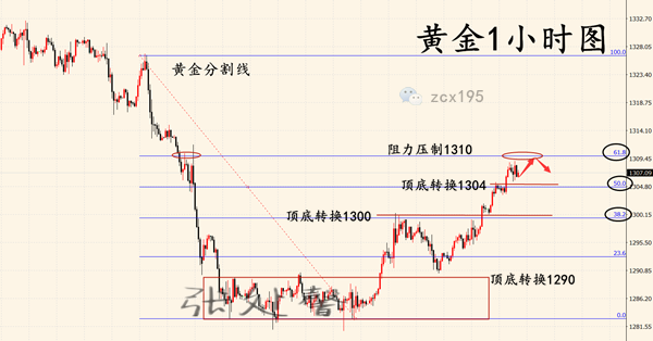 外汇期货股票比特币交易