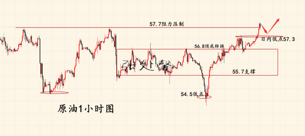 外汇期货股票比特币交易