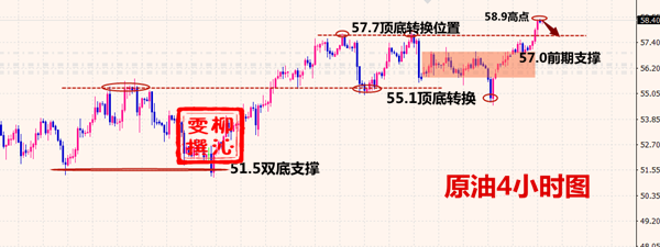 外汇期货股票比特币交易