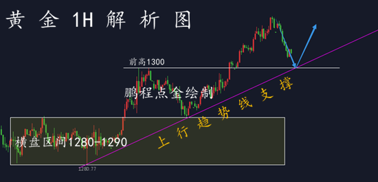 外汇期货股票比特币交易