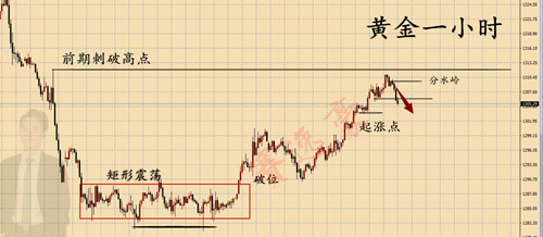 外汇期货股票比特币交易