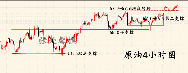 外汇期货股票比特币交易