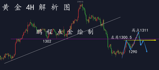 外汇期货股票比特币交易