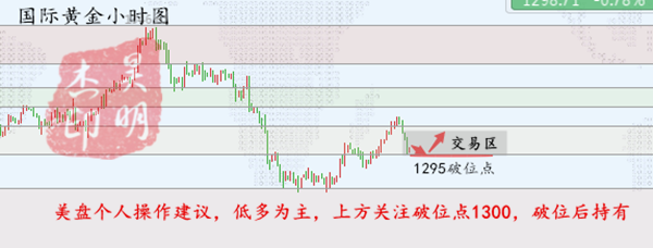 外汇期货股票比特币交易